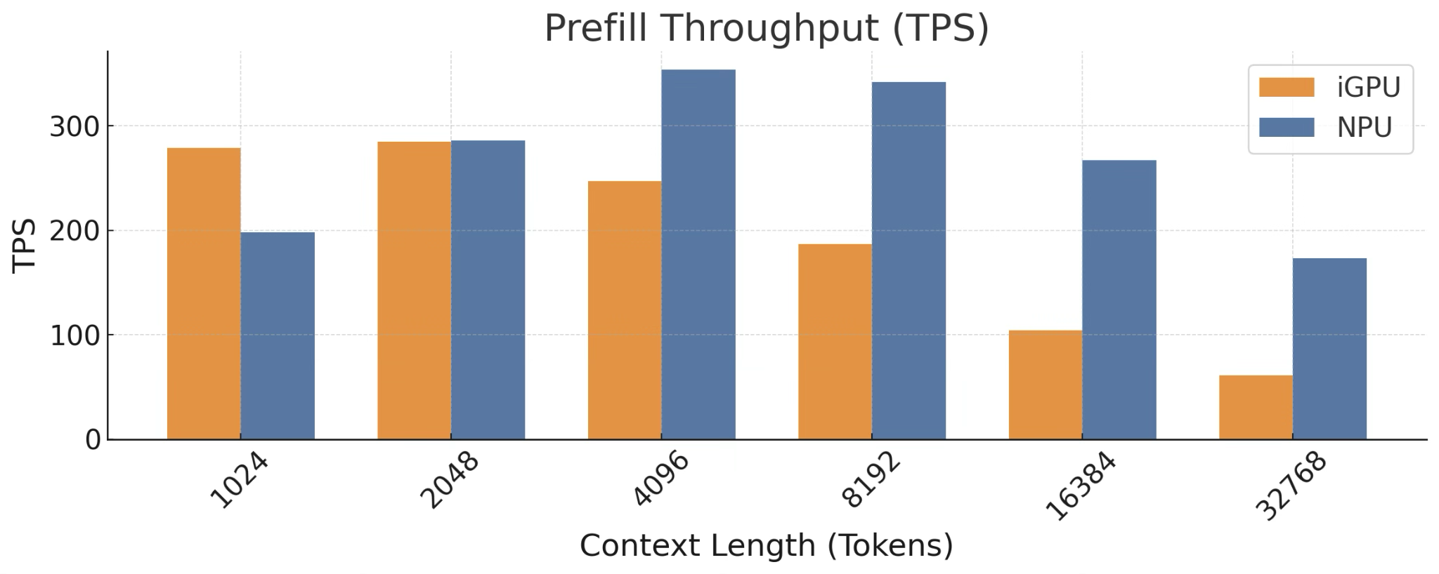 Qualcomm bench capture 1