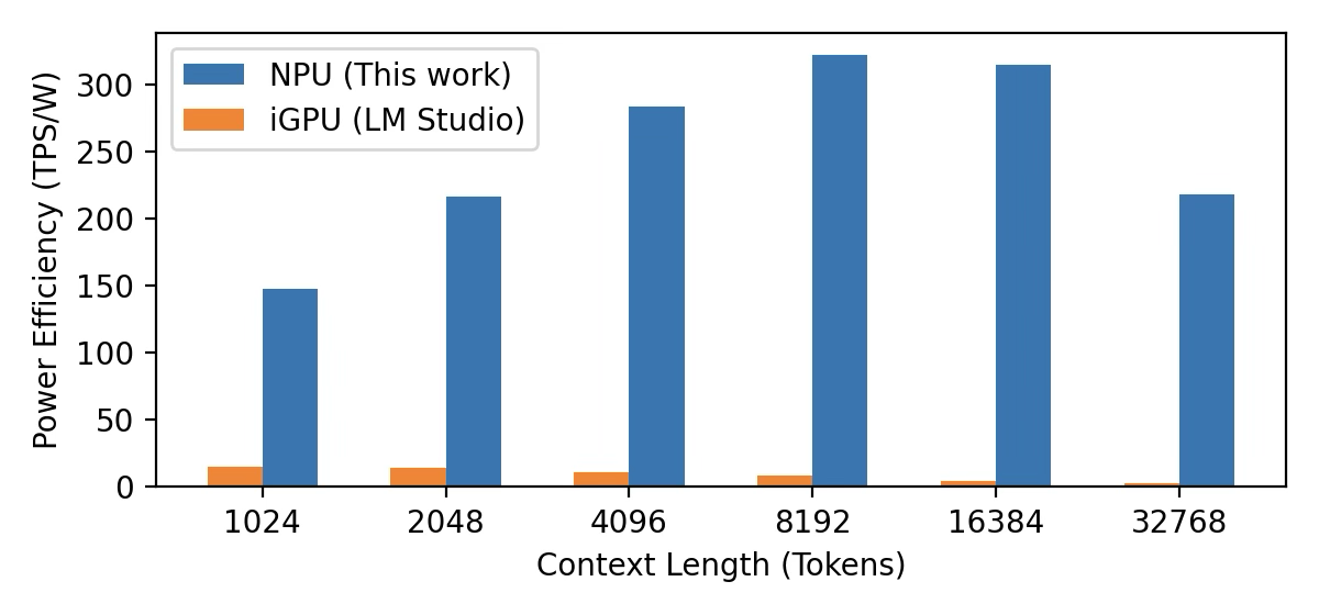 Qualcomm bench capture 3