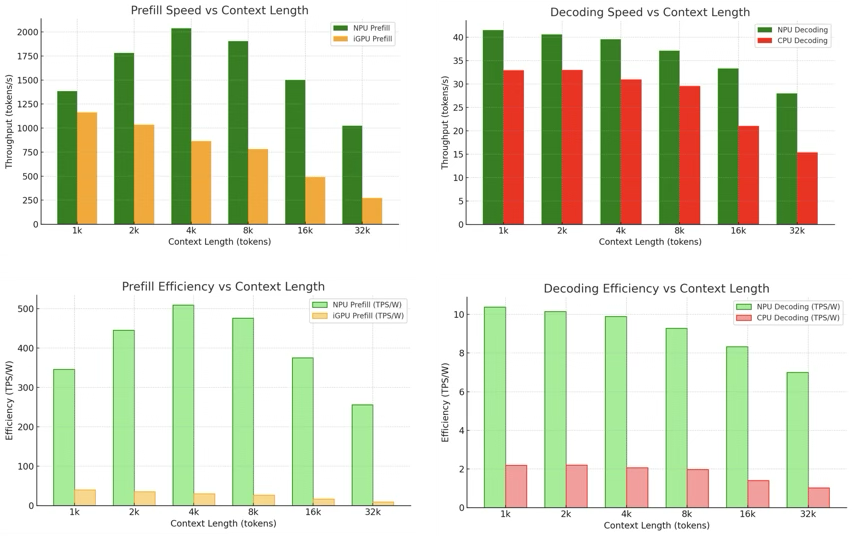 Qualcomm benchmark instrumentation on a reference laptop